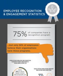 Why Employee Recognition Is Important – Terryberry