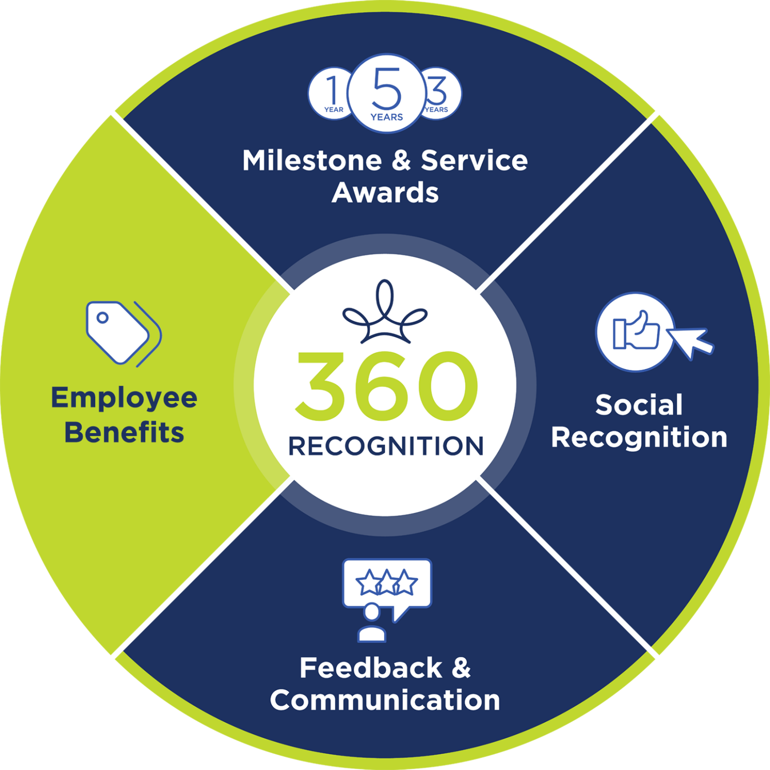 Employee Recognition Software & Platform - Terryberry