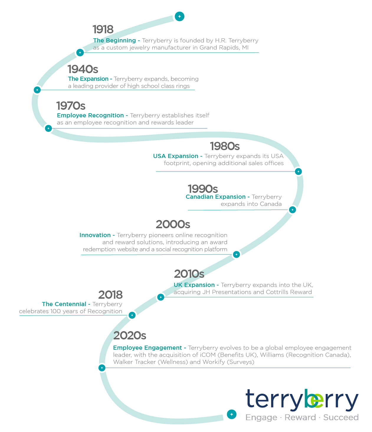 TBY 2023 Timeline_fnl