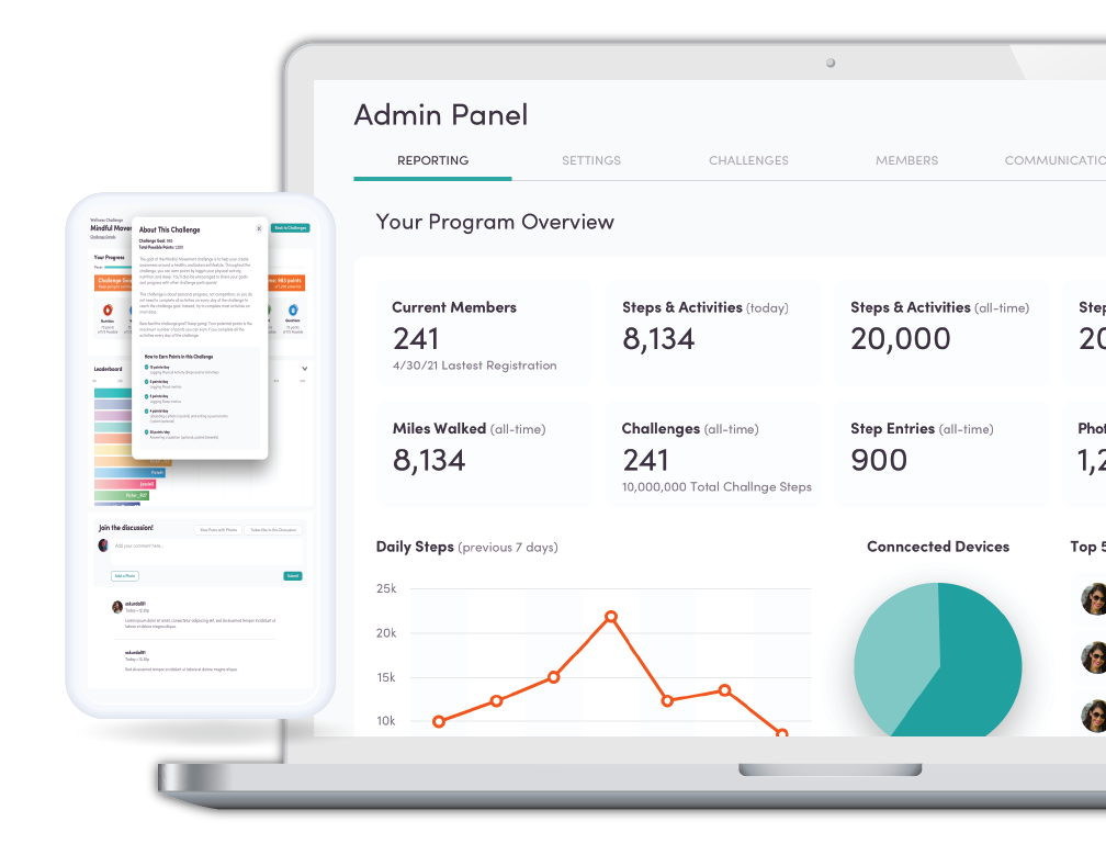 Terryberry's step challenge app admin panel that shows important engagement metrics of employees