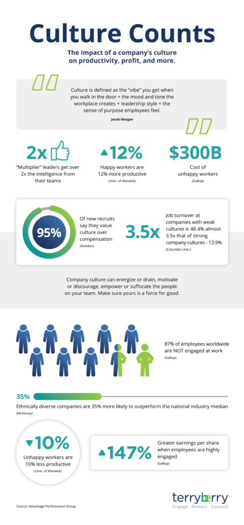 Infographic showing the importance of company culture.