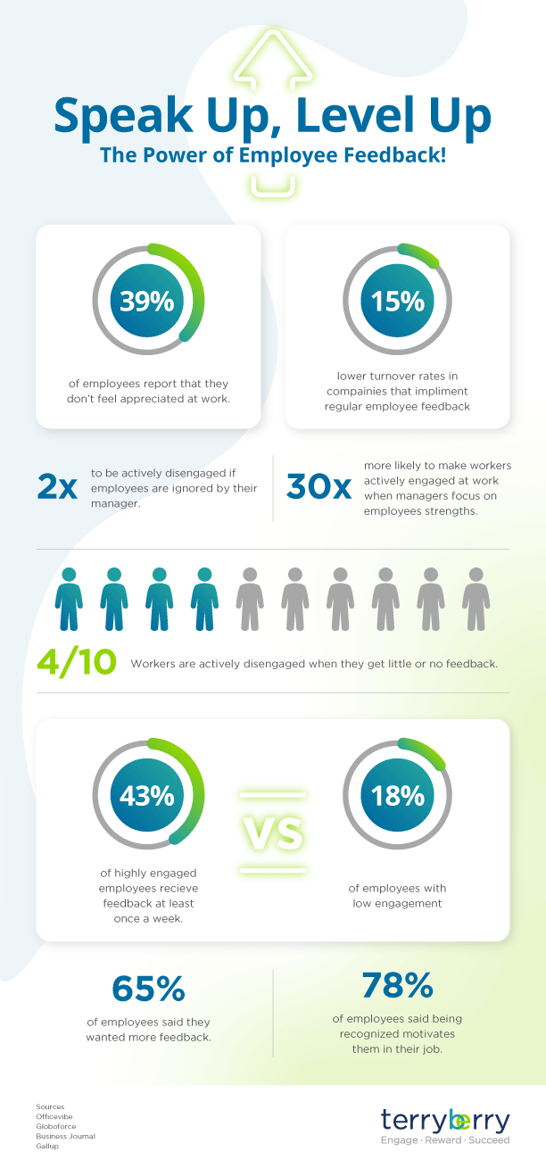 Infographic about the importance of employee feedback