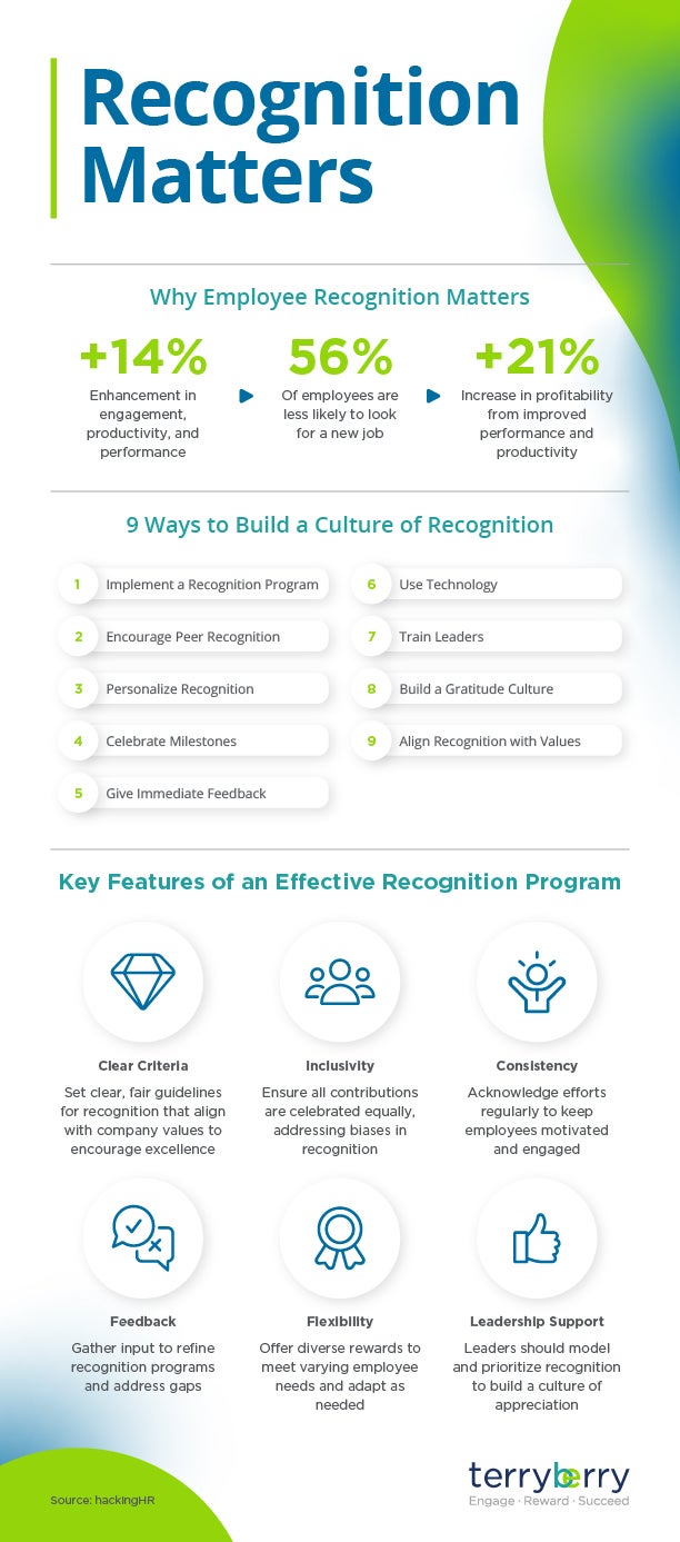 Recognition Matters Infographic Preview